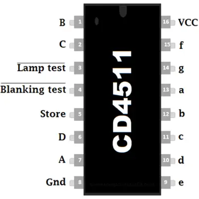 4511 cd4511 CMOS BCD-to-7-Segment Latch Decoder Drivers