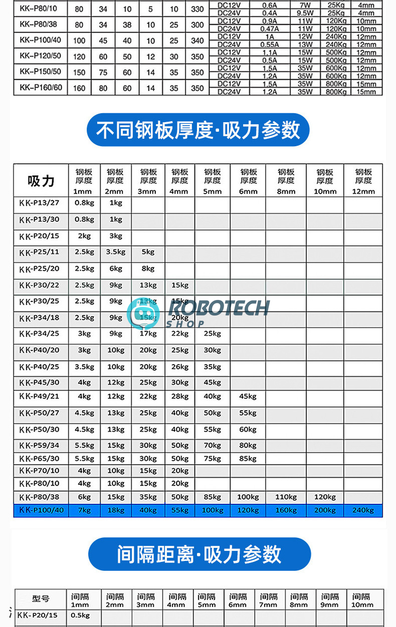 Round Suction Cup Electromagnet – DC Lifting Holding Magnet 6 Round Suction Cup Electromagnet – DC Lifting Holding Magnet - Image 6